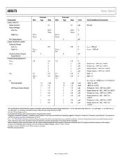 AD5675 datasheet.datasheet_page 4