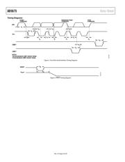 AD5675 datasheet.datasheet_page 6