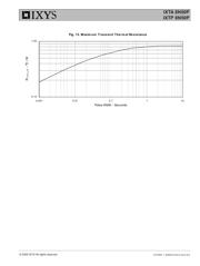 IXTA8N50P datasheet.datasheet_page 5