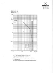 BDV67B datasheet.datasheet_page 5