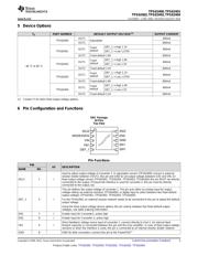 TPS62402DRCTG4 datasheet.datasheet_page 3