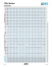 TBJE226K035LRSC0045 datasheet.datasheet_page 3