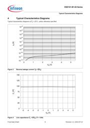 ESD101B102ELE6327XTMA1 datasheet.datasheet_page 6