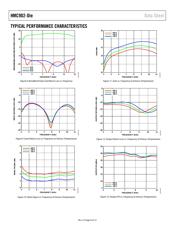 HMC902 datasheet.datasheet_page 6