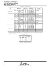 CY74FCT244CTSOC 数据规格书 2