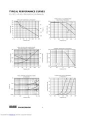 OPA4340UA2K5 datasheet.datasheet_page 4