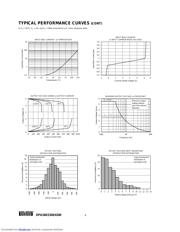 OPA4340UA2K5 datasheet.datasheet_page 6