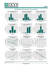 LCA715S datasheet.datasheet_page 3