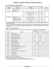 CAT24C02WI-GT3A datasheet.datasheet_page 3