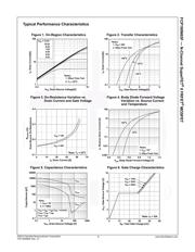 FCP190N65F datasheet.datasheet_page 3