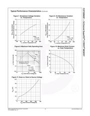 FCP190N65F datasheet.datasheet_page 4