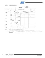 AT27C010-70JU datasheet.datasheet_page 6