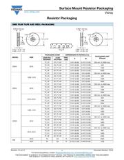 CRCW04023K30FKED datasheet.datasheet_page 1