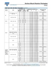 CRCW04023K30FKED datasheet.datasheet_page 2