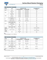 CRCW04023K30FKED datasheet.datasheet_page 3
