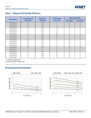 MPLCG0630L4R7 datasheet.datasheet_page 2