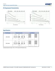 MPLCG0630L4R7 datasheet.datasheet_page 3