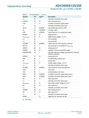 ADC0808S250HW/C1,5 datasheet.datasheet_page 4