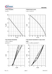 IDB10S60C 数据规格书 3