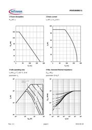 IPD053N08N3G datasheet.datasheet_page 4