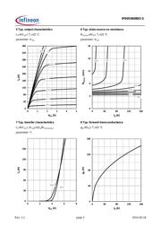 IPD053N08N3G datasheet.datasheet_page 5