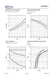 IPD053N08N3 G datasheet.datasheet_page 6