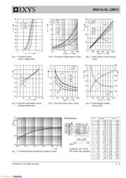 DSEI2X61-12B datasheet.datasheet_page 2