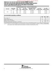 TPS77150DGKG4 datasheet.datasheet_page 6