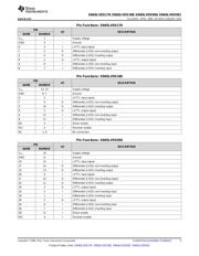 SN65LVDS180 datasheet.datasheet_page 5