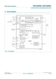 ISP1505CBS-S datasheet.datasheet_page 4