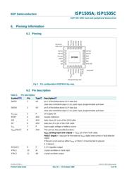 ISP1505CBS-S datasheet.datasheet_page 5