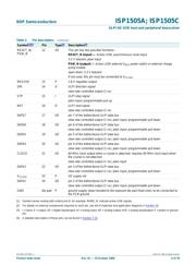 ISP1505CBS-S datasheet.datasheet_page 6