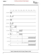 TMP141AIDBVR datasheet.datasheet_page 6