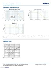 R463I24705001K datasheet.datasheet_page 6