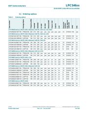 LPC54606J512BD208 datasheet.datasheet_page 6