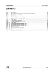 VNQ5E160MK-E datasheet.datasheet_page 3