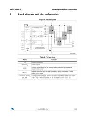 VNQ5E160MK-E 数据规格书 5