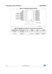 VNQ5E160MK-E datasheet.datasheet_page 6