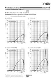 B82790C0105N240 datasheet.datasheet_page 6