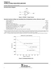 THS4041IDRG4Q1 数据规格书 2