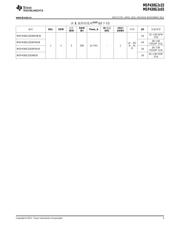 MSP430G2333 datasheet.datasheet_page 3