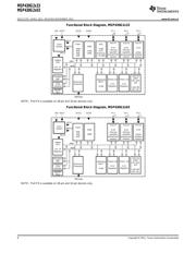 MSP430G2333 datasheet.datasheet_page 6