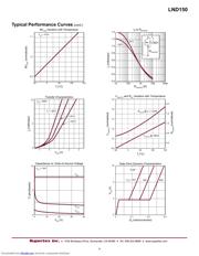 LND150N3-G datasheet.datasheet_page 4