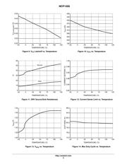 NCP1200P40G datasheet.datasheet_page 6