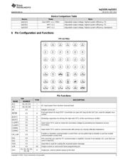 BQ51020 datasheet.datasheet_page 3