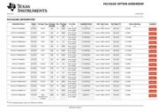 SN74LVT244BNSR datasheet.datasheet_page 6