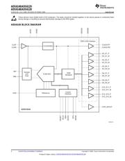 ADS6129EVM datasheet.datasheet_page 2