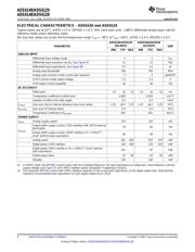 ADS6129EVM datasheet.datasheet_page 6