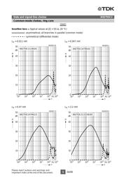 B82793C2474N215 datasheet.datasheet_page 6