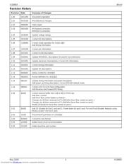 KS8993 datasheet.datasheet_page 3